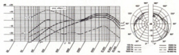 AKG D330BT grafiek | Grafiek: AKG Acoustics